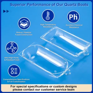 A quartz boat with lid, surrounded by icons highlighting its superior performance: robust fused construction, high-temperature resistance, excellent chemical resistance, ultra-high purity, and full customization.