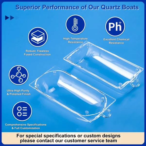 A quartz boat with lid, surrounded by icons highlighting its superior performance: robust fused construction, high-temperature resistance, excellent chemical resistance, ultra-high purity, and full customization.