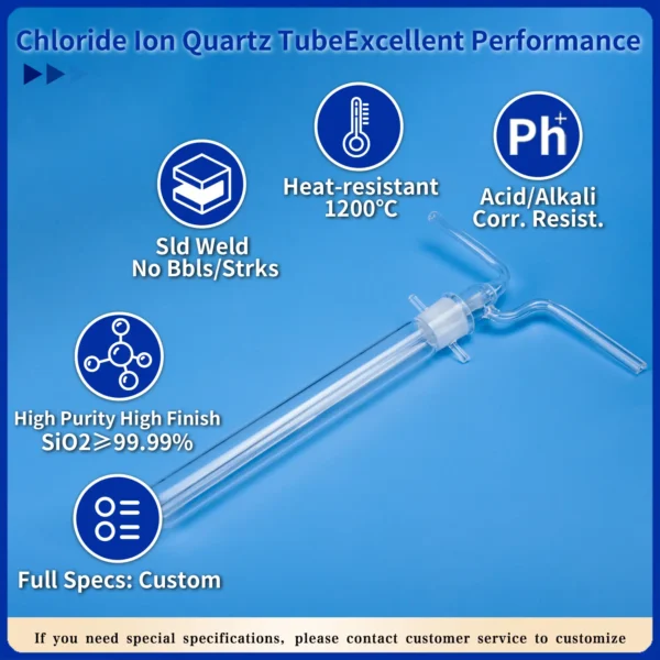 Infographic detailing the excellent performance of a Chloride Ion Quartz Tube: heat resistant to 1200°C, acid/alkali corrosion resistant, high purity SiO2 ≥99.99%, solid weld with no bubbles/streaks, and full custom specifications.