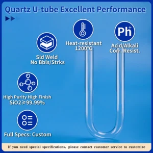 Infographic showcasing excellent performance of a Quartz U-tube: heat resistant to 1200°C, acid/alkali corrosion resistant, high purity SiO2 ≥99.99%, solid weld with no bubbles or streaks, and available in full custom specifications.