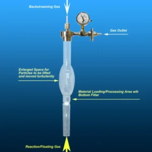 Quartz Process Tubes with Integrated Fritted Disc | Vertical Furnace Reactors 8 An annotated diagram of the quartz process tube, illustrating gas flow paths (reaction/floating gas, backstreaming gas) and functional areas (enlarged space, material loading/processing area with bottom filter, gas outlet).